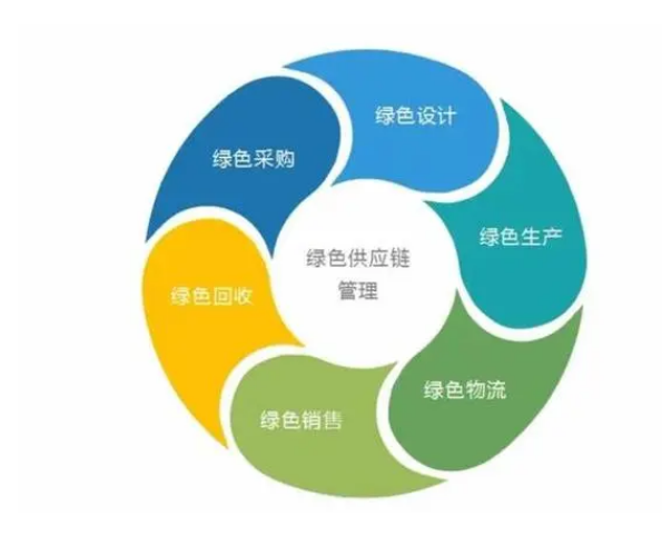 綠色供應鏈